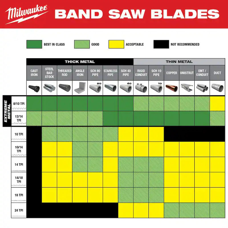 8/10 TPI Metal Deep Cut Band Saw Blade 9-Pack S5577