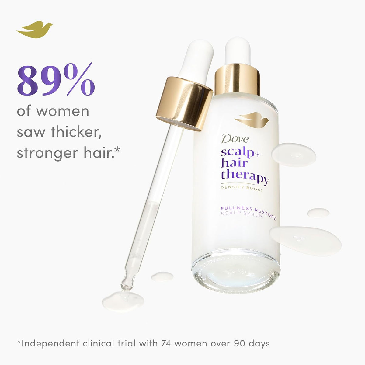 Scalp Serum with Vitamin B3, Zinc, 2 oz R611034