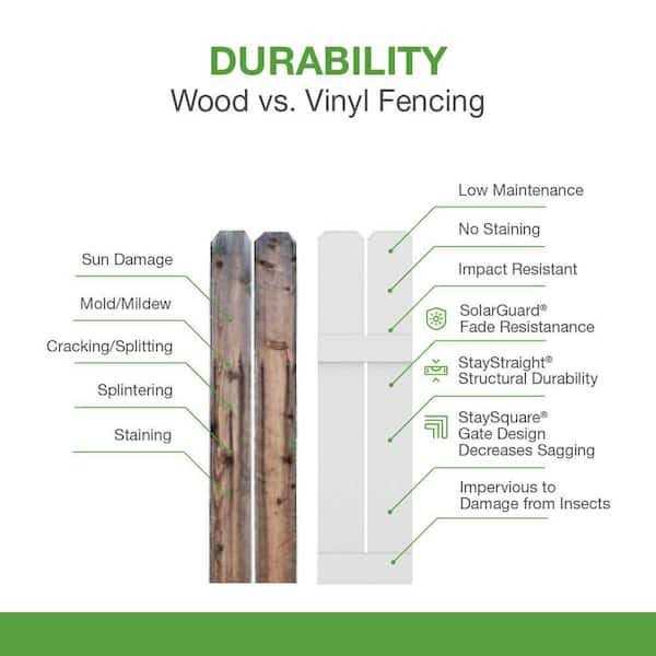 White Vinyl Privacy Fence Panel Kit T992647