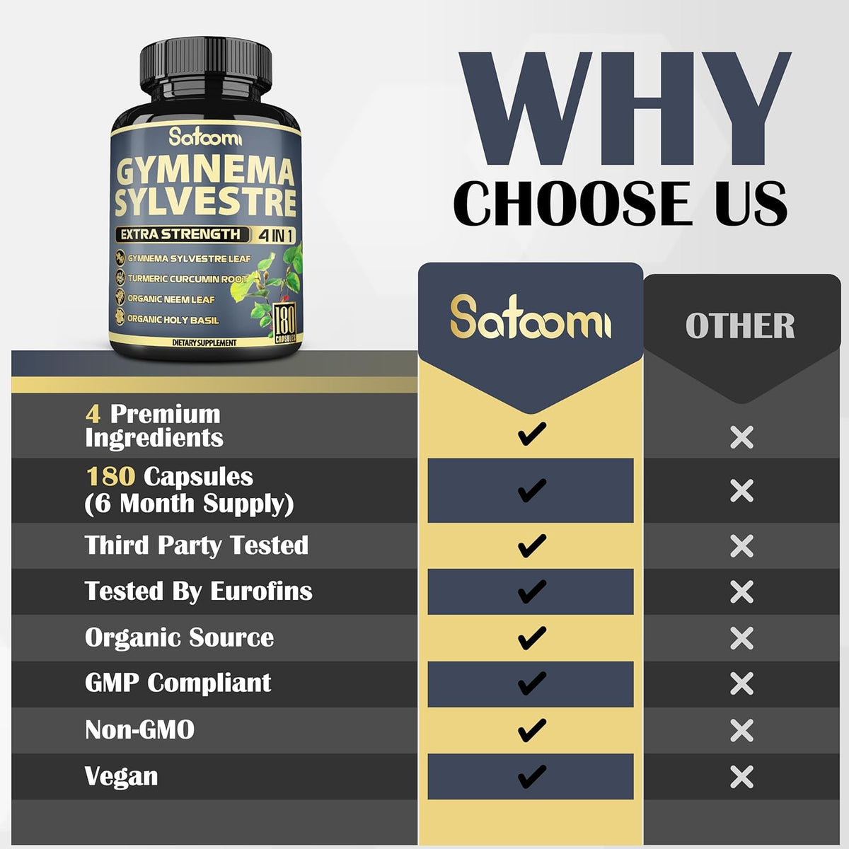 180 Capsules Gymnema Sylvestre Capsules Extract P736