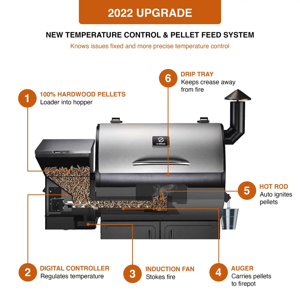 Wood Pellet Grill and Smoker 8-in-1 BBQ Black B633