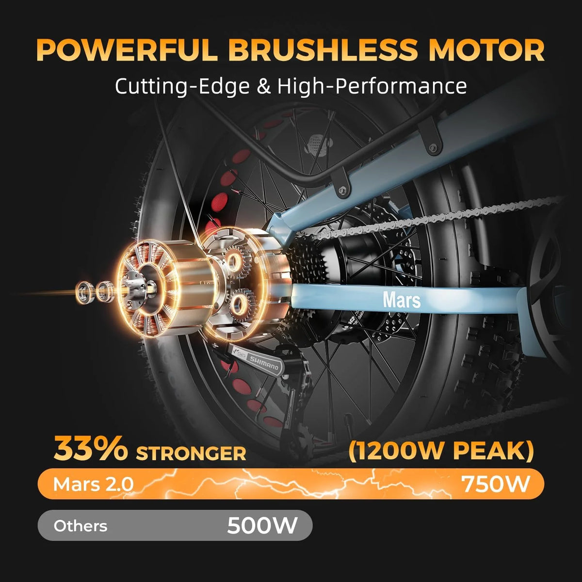 20×4 Fat Tire Folding Electric Bike with 48V 12.5AH Removable Battery M120