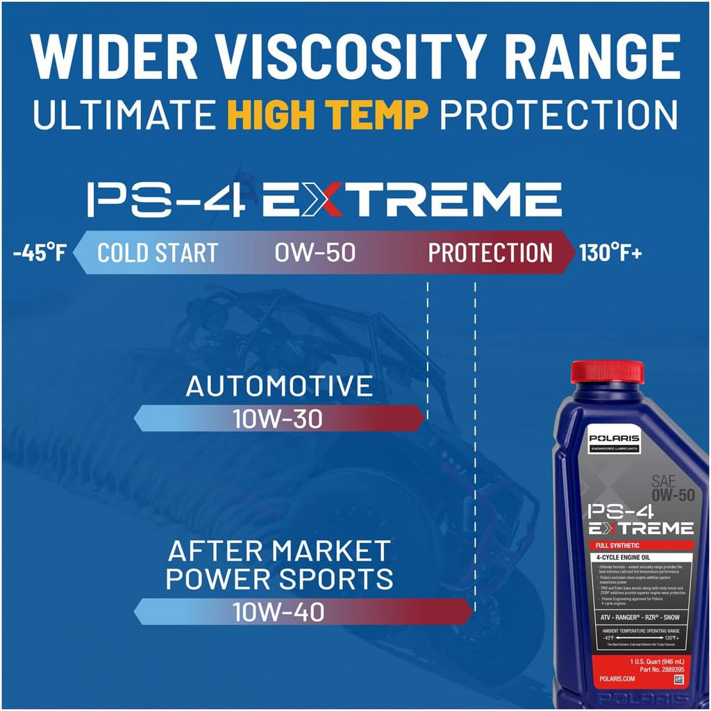 2.5 Quarts Full Synthetic Oil Change Kit with Oil Filter and Washer M3459