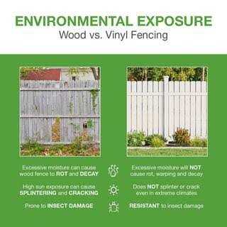 White Vinyl Privacy Fence Panel Kit T992647