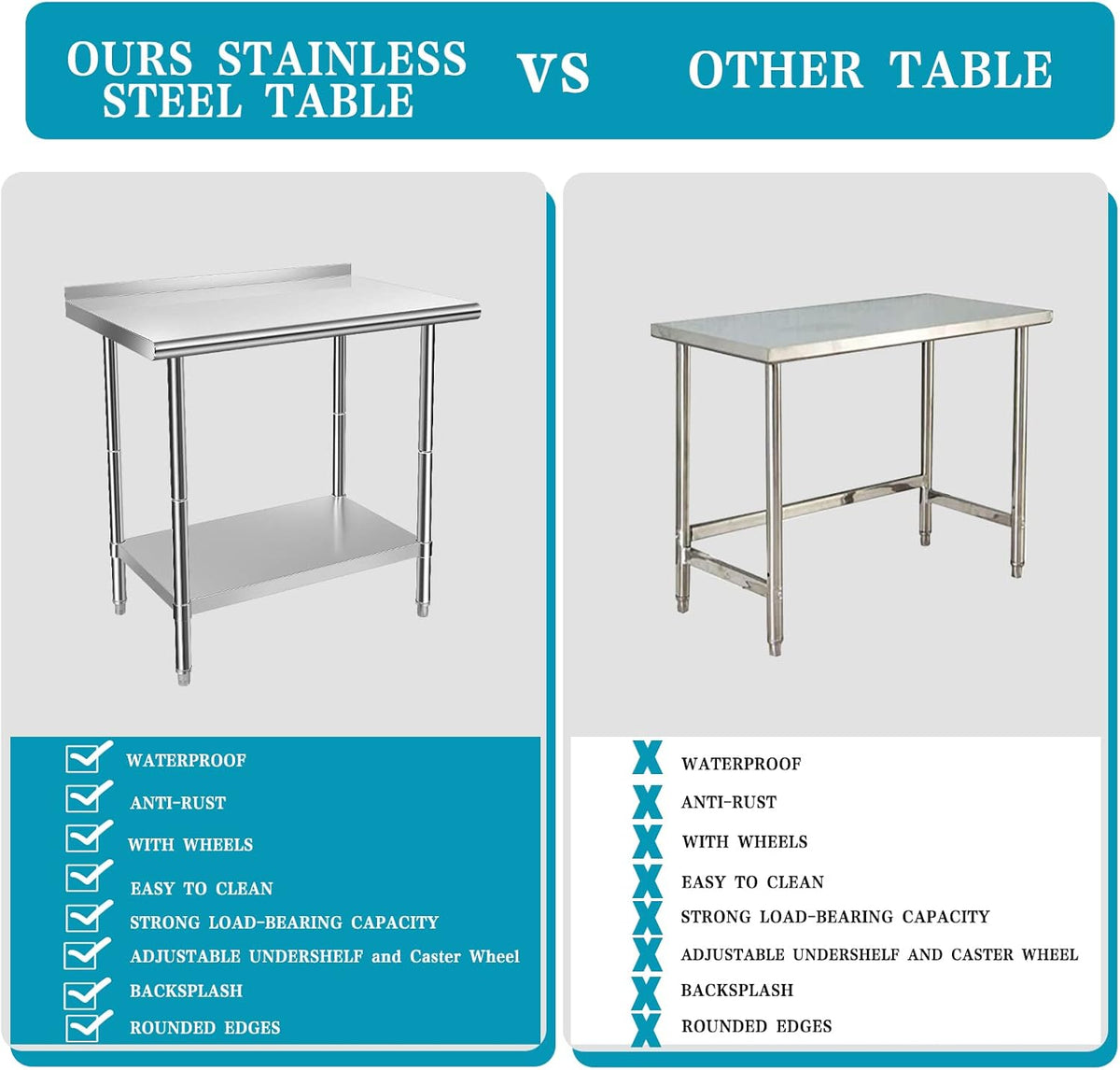 Stainless Steel Work Table with Casters, Backsplash, Adjustable Undershelf I7840