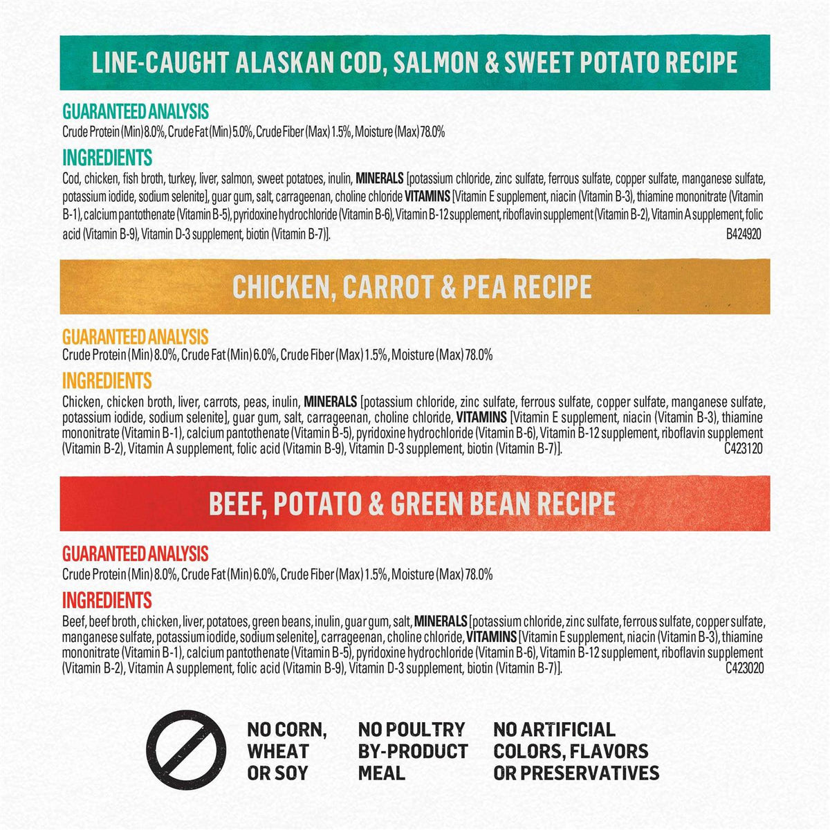 Chicken Beef and Cod Ground Entree Grain Free Wet Dog Food C1597