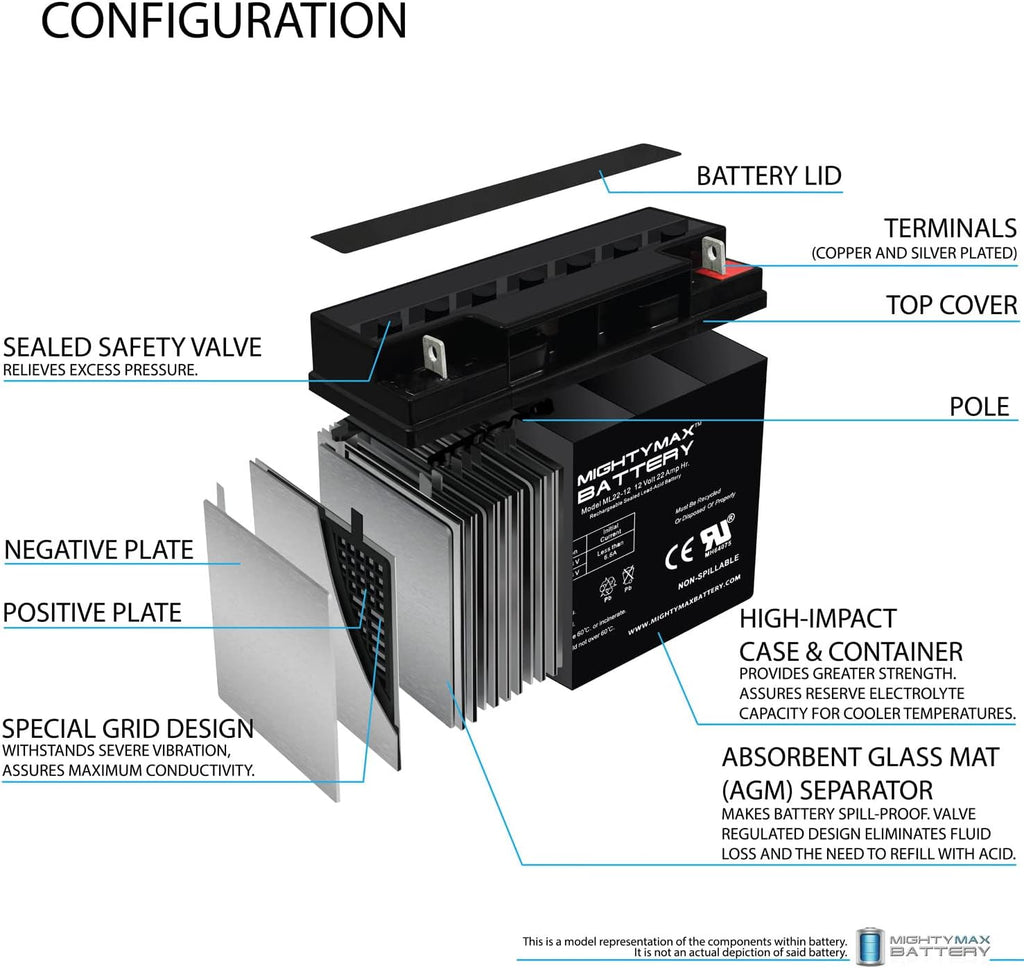 12 Volt 22 AH SLA Battery Pack of 2 Q177238