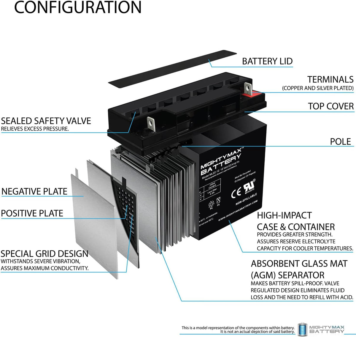12 Volt 22 AH SLA Battery Pack of 2 Q177238