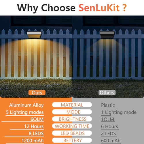 8 Pack Solar Wall Lights, 60 Lumen Aluminum Alloy, 5 Modes 10 Color RGB P359