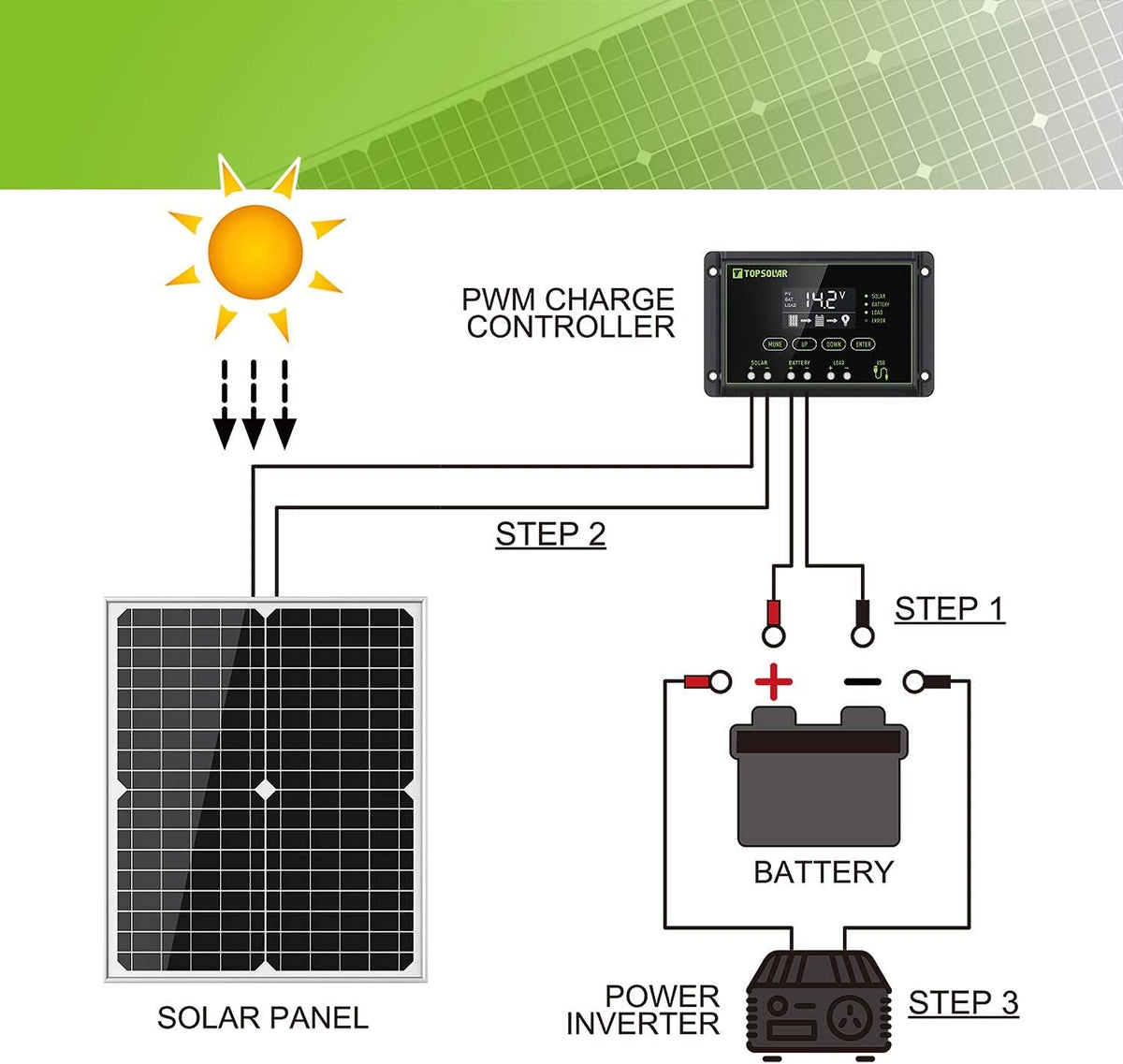 20W 12V Solar Panel Kit with 10A PWM Charge Controller and Adjustable Mount I147751