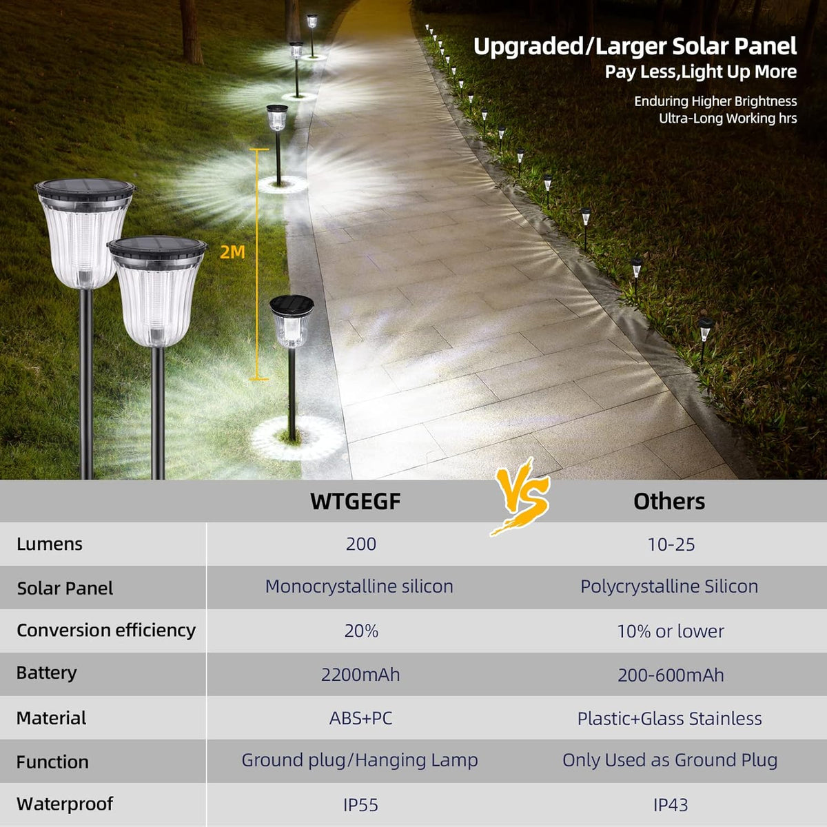 4 Pack IP65 Waterproof Solar Pathway Lights I13674
