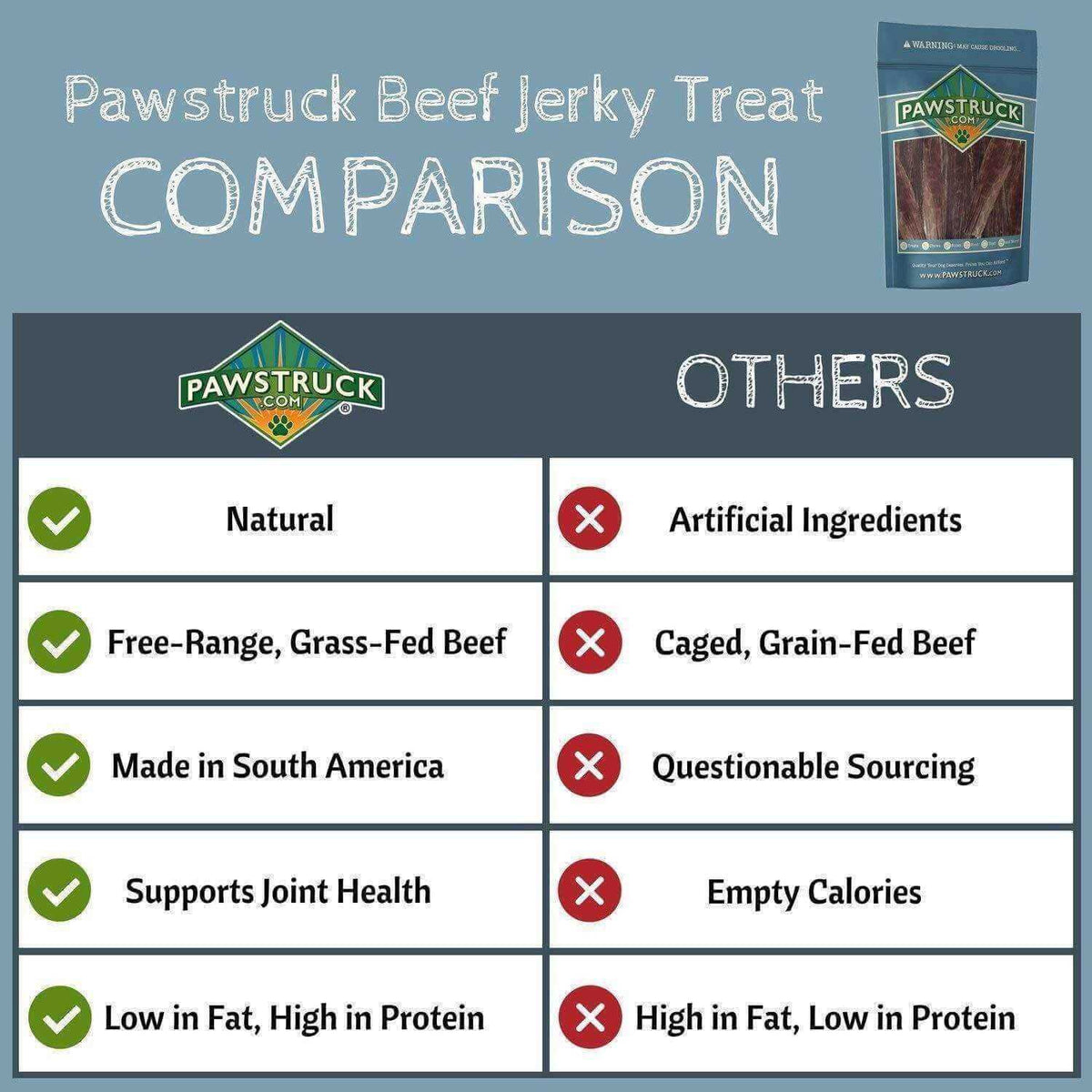 Natural Beef Jerky Dog Chew Treats G922