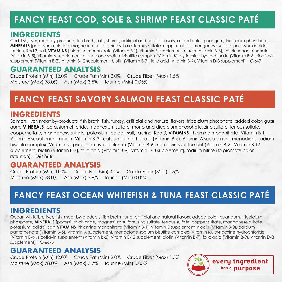 Seafood Classic Pate Wet Cat Food O2316