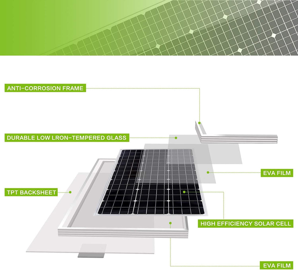 20W 12V Solar Panel Kit with 10A PWM Charge Controller and Adjustable Mount I147751