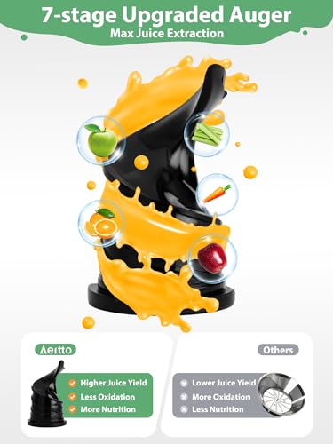 Cold Press Juicer with 5.3" Wide Mouth 250W C64673