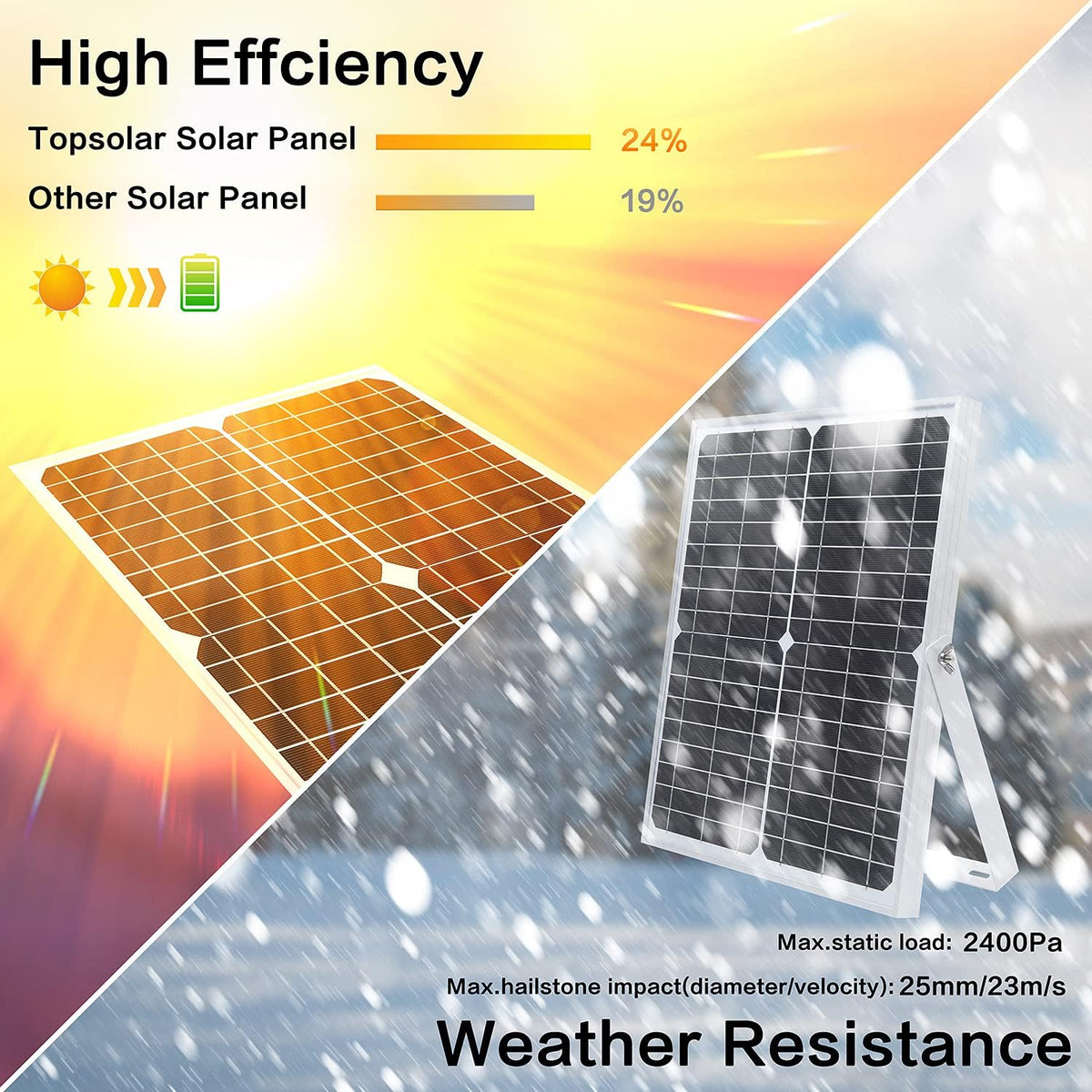 20W 12V Solar Panel Kit with 10A PWM Charge Controller and Adjustable Mount I147751