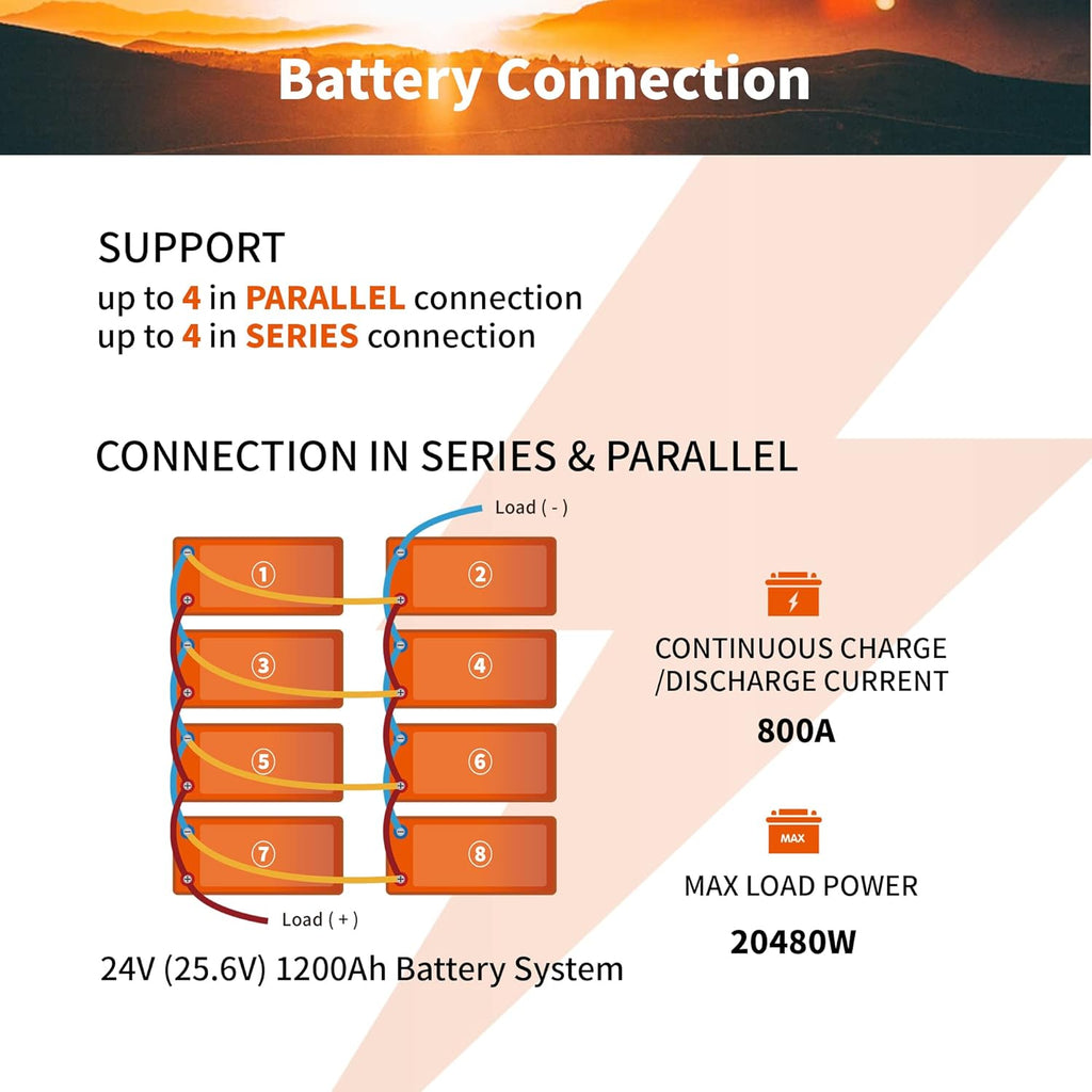12V 300Ah Lithium LiFePO4 Battery with 200A BMS N847970