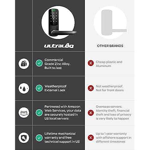 Smart Lock X859306
