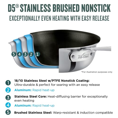 5-Ply Brushed Stainless Steel Fry Pan 8 Inch R6514