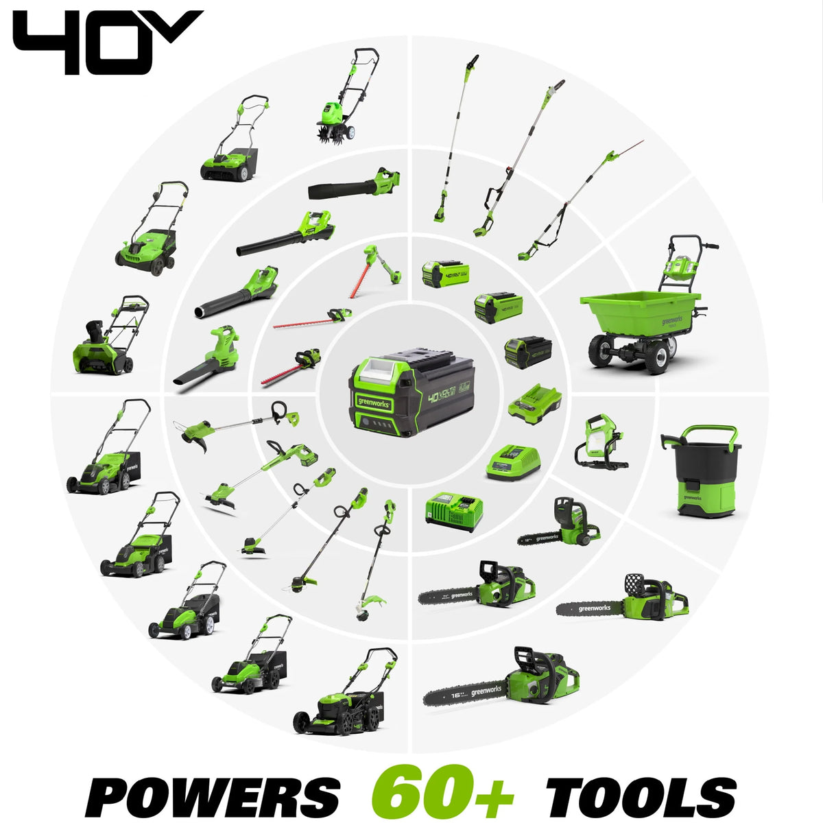 40V 19 Brushless Walk-Behind Lawn Mower with Battery & Charger C3577