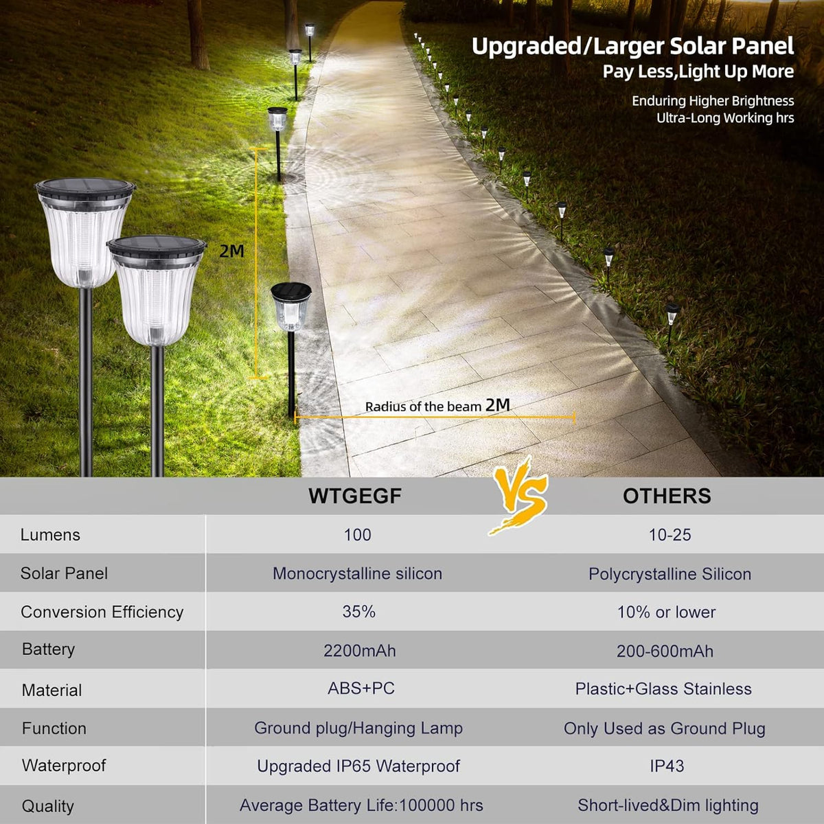4 Pack IP65 Waterproof Solar Pathway Lights I13674