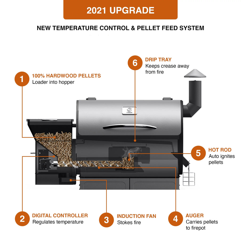 Wood Pellet Grill and Smoker 8-in-1 BBQ Black B633